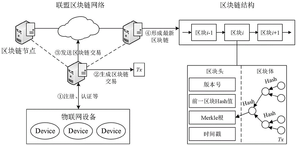 九游娱乐-区块链技术如何优化网络信息认证流程(图2)