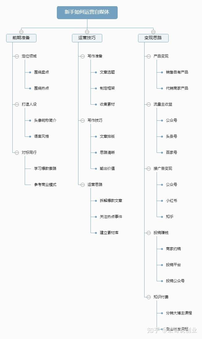 如何创建有效的SEO策略：九游平台(图1)