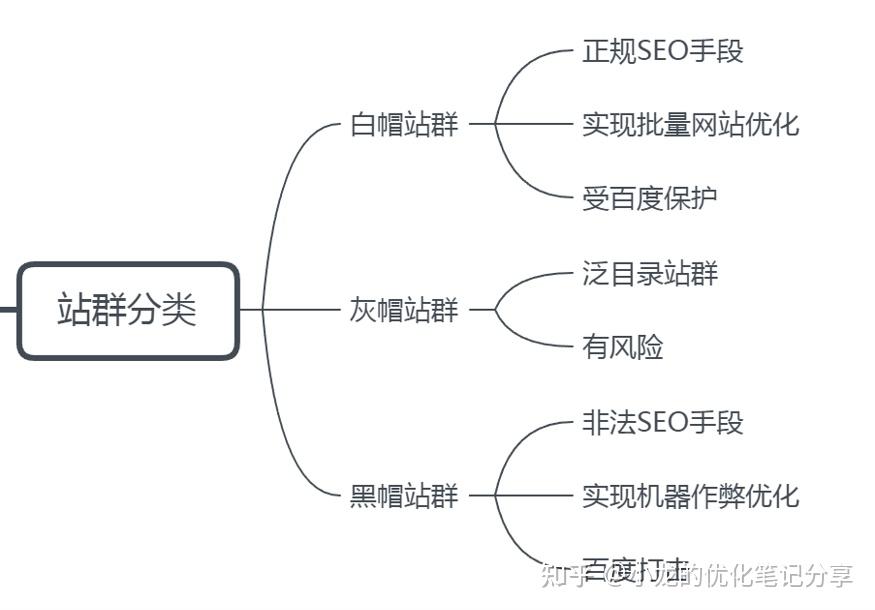 如何创建有效的SEO策略：九游平台(图2)