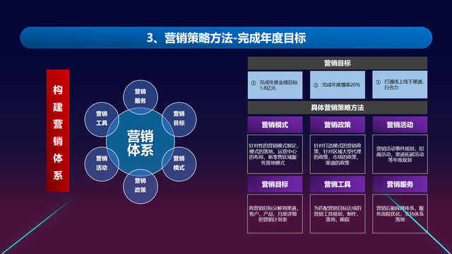 如何通过网络信息制定销售策略-九游下载(图1)