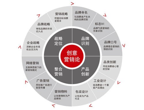 如何通过网络信息制定销售策略-九游下载(图2)