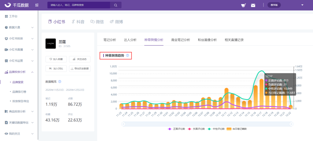 如何利用数据分析预测信息传播的趋势|九游平台(图2)