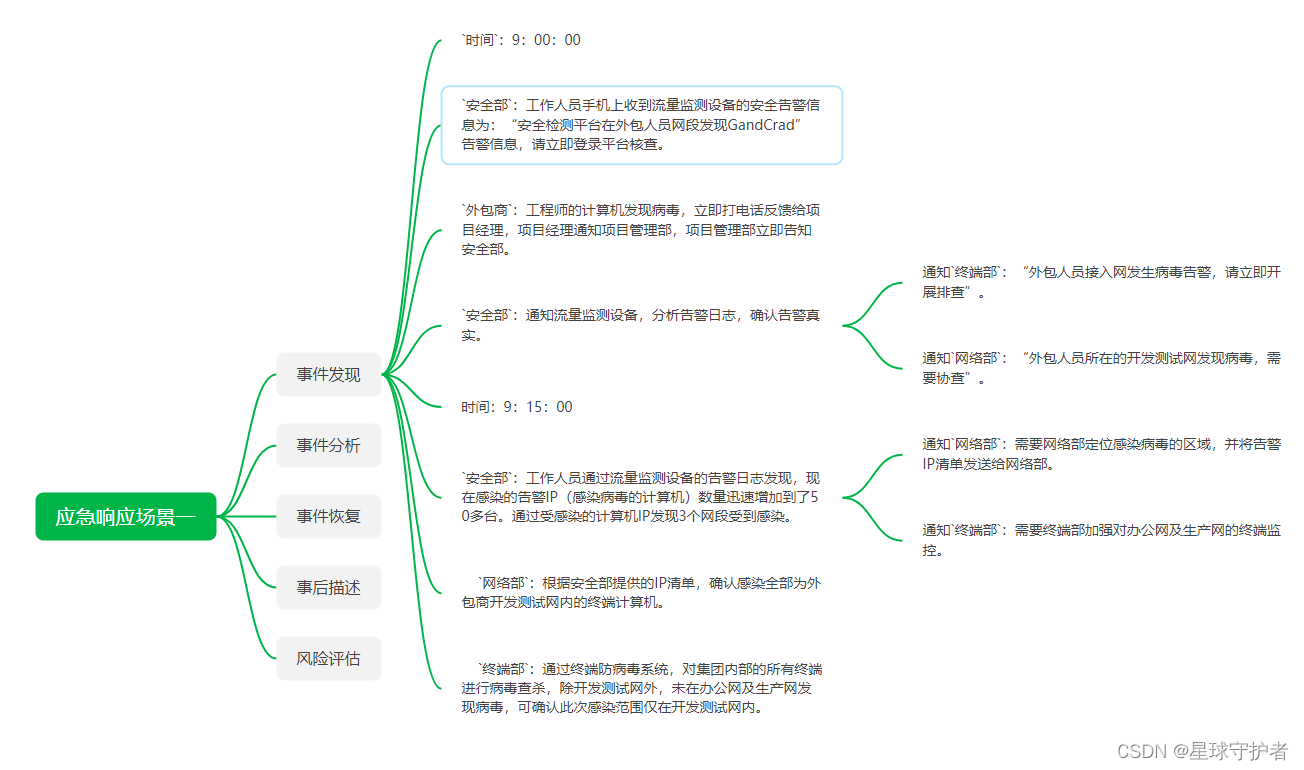 【九游APP】网络安全事件的后续恢复工作应注意哪些事项(图1)