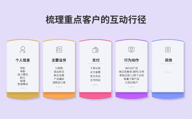 【九游下载】怎样通过个人化推送提升内容的互动性(图2)