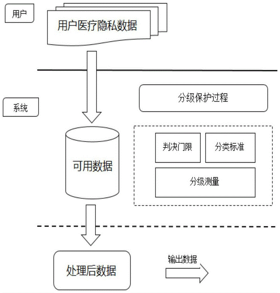 用户数据匿名化对隐私保护的意义【九游平台】(图1)