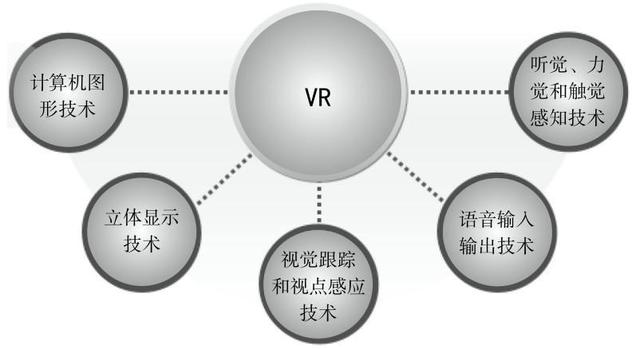 如何利用虚拟现实增强产品体验【九游娱乐】(图2)