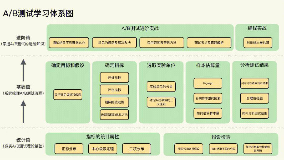 如何使用A/B测试优化用户界面【九游官网】(图1)