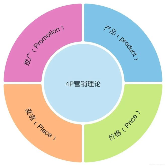 九游官网：如何利用情感营销提升信息流效果(图1)