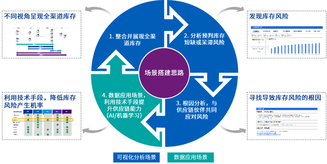 九游娱乐：如何通过数据驱动决策优化信息流(图1)