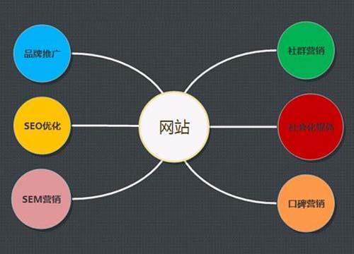 网络信息发布策略中如何运用社交媒体：九游平台(图1)