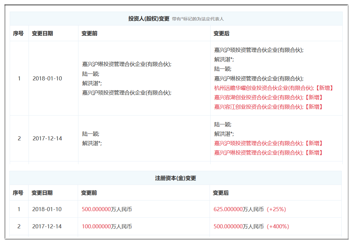 九游下载_如何通过案例研究追踪信息来源(图2)