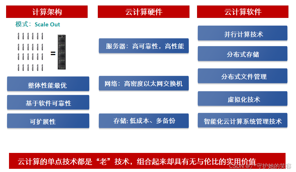 如何利用云计算技术进行市场数据存储_九游官网(图2)