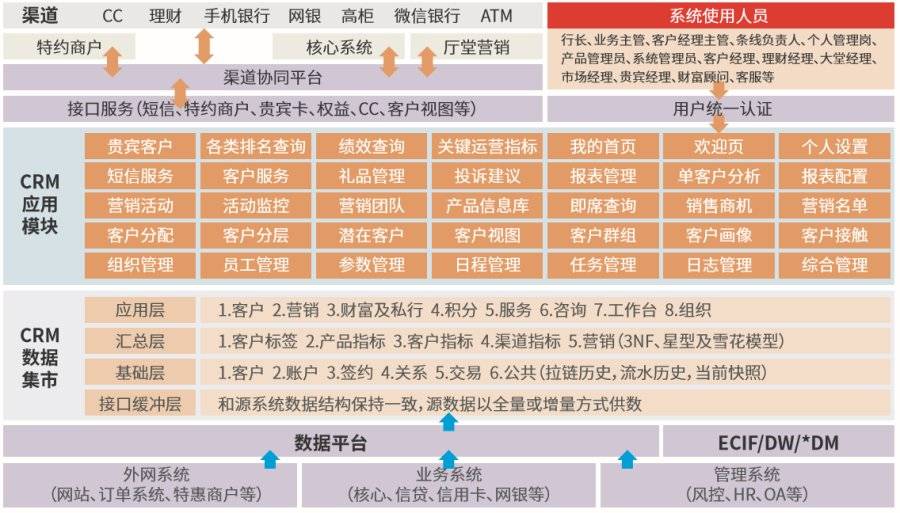 客户关系管理中的数据隐私问题_九游APP(图2)