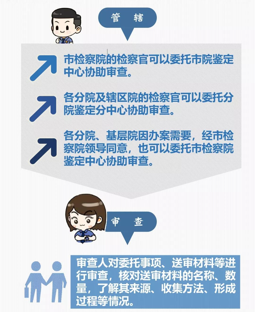 九游APP-定期审查网络信息的经济效益是什么(图2)