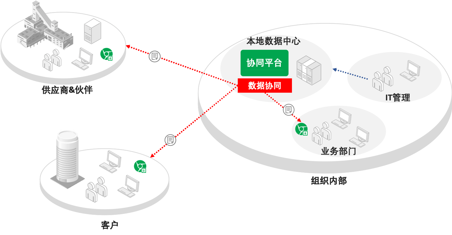 定期审查网络信息的关键成功因素-九游官网(图2)