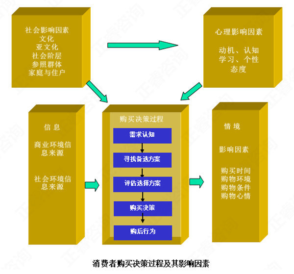 九游APP：多渠道营销如何塑造消费者行为(图1)