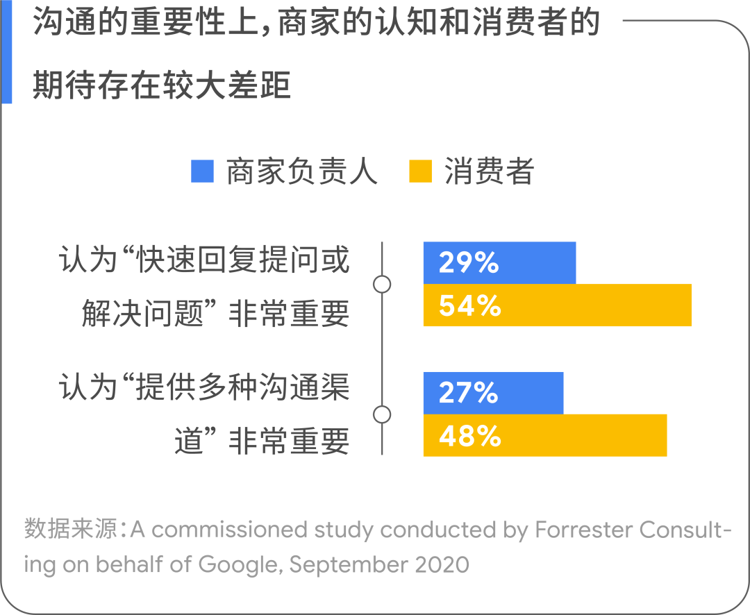 九游APP：多渠道营销如何塑造消费者行为(图2)