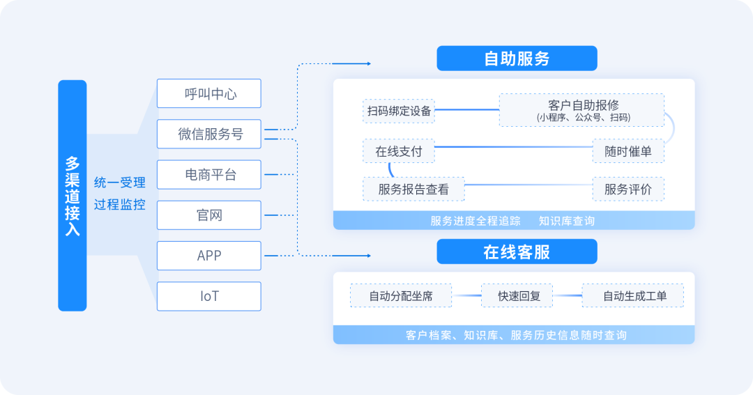 数字内容的版权和消费者权益的关系_九游平台(图1)