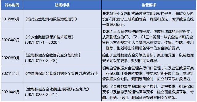 数据泄露后如何保护金融信息-九游官网(图2)