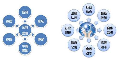 九游下载|网络信息对企业品牌建设的影响(图2)