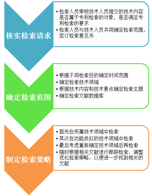 【九游下载】提高网络信息检索效率的实用技巧有哪些(图1)