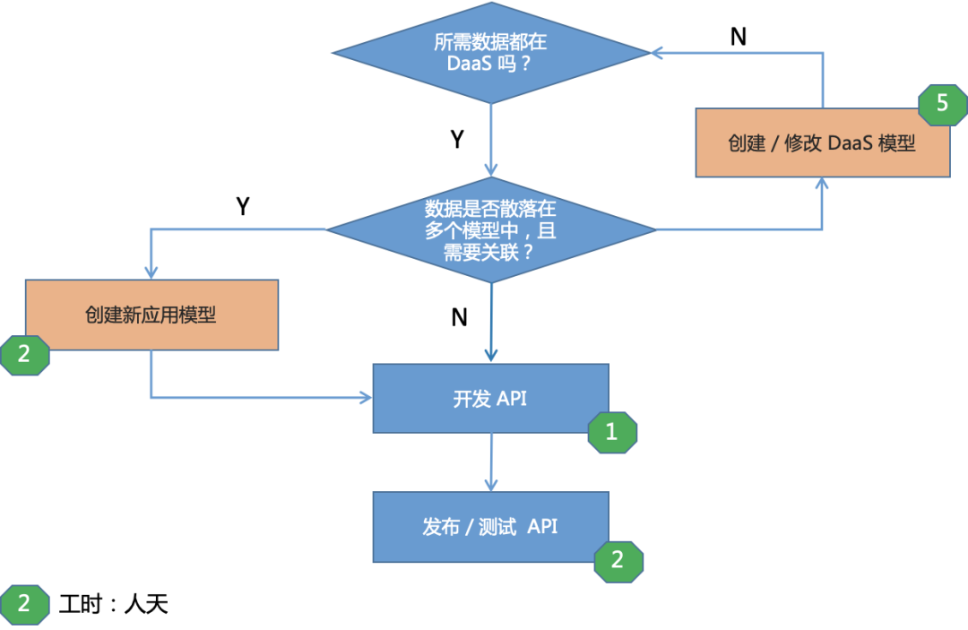 如何利用实时数据改善客户服务_九游下载(图2)