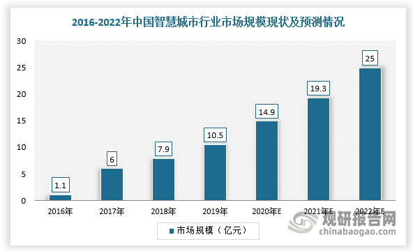 【九游娱乐】智慧城市中网络信息如何助力智能建筑发展(图1)