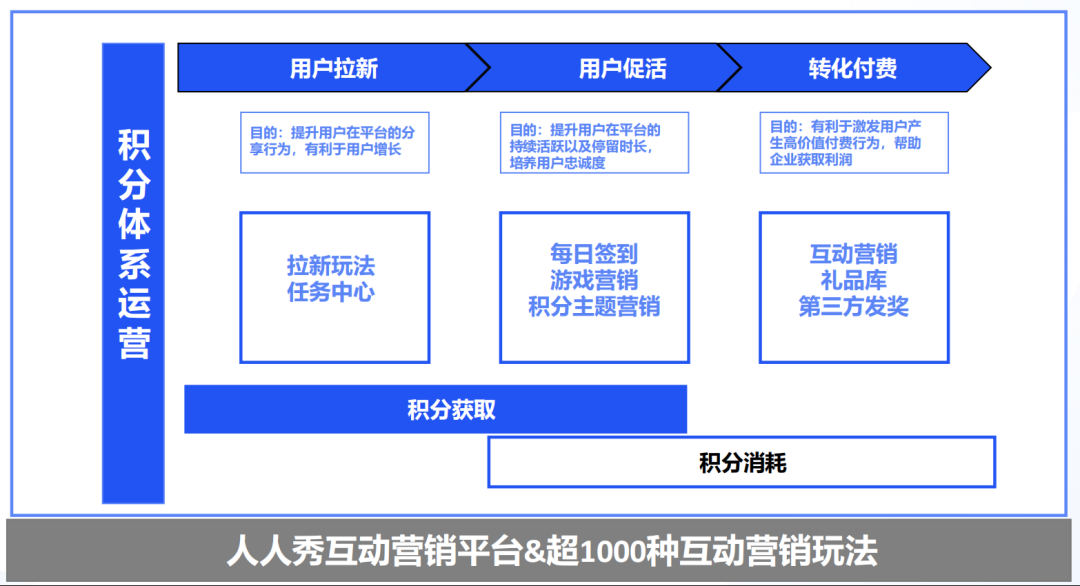 怎样让用户更容易分享内容以提高互动_九游官网(图1)