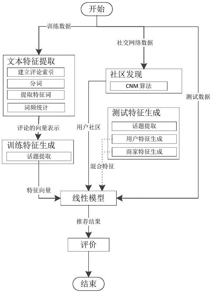 如何在社交网络上开展用户访谈：九游娱乐(图2)