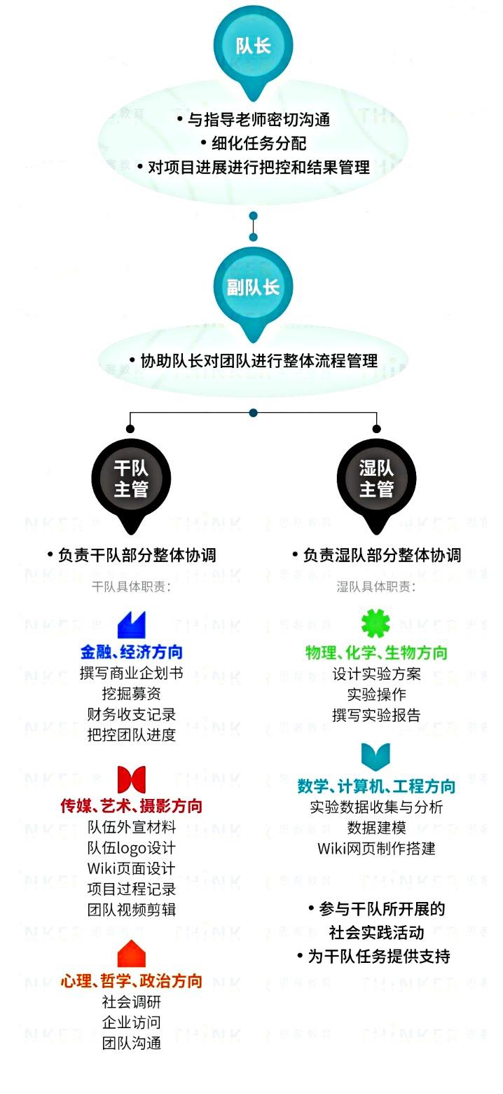 九游官网：如何激励团队成员参与线上讨论(图2)