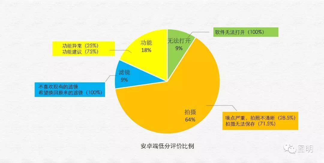 九游娱乐_如何将用户反馈融入产品迭代中(图2)