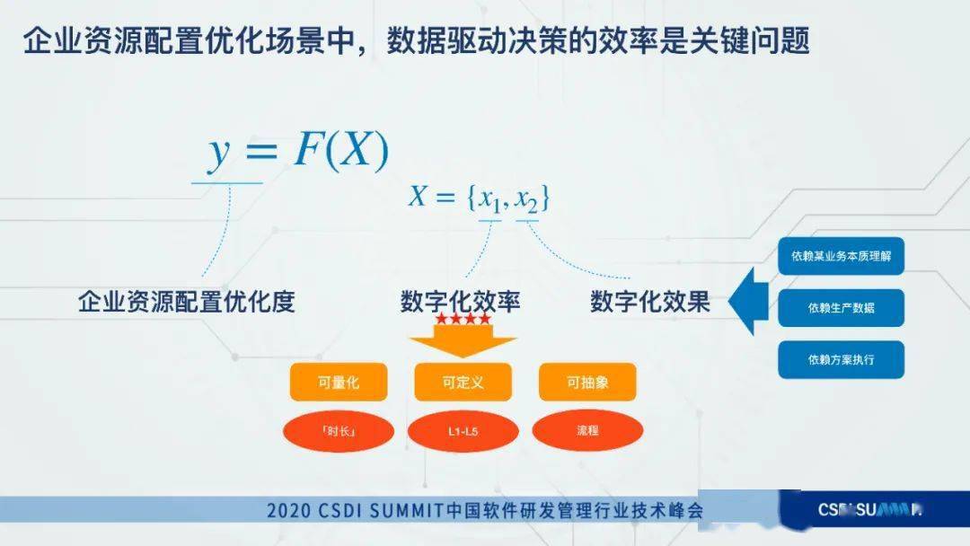 九游娱乐|数字化转型对决策制定的影响有哪些(图1)