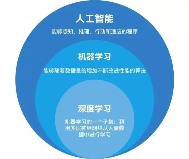 人工智能如何改善金融风险预警机制-九游下载(图1)