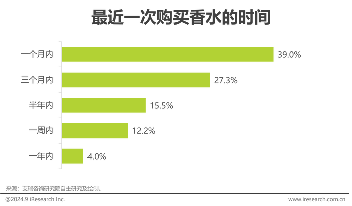 消费者在网络环境下的情绪变化与购买决策-九游平台(图2)