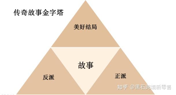 九游娱乐：如何在更新中讲述品牌故事(图2)