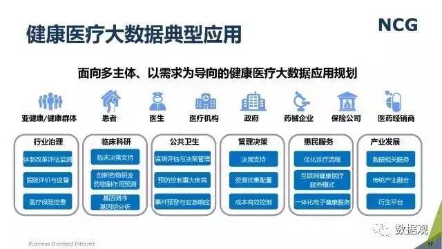 九游娱乐：网络信息在健康大数据中的应用潜力如何(图2)