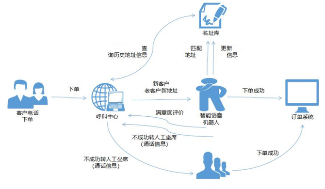 如何利用人工智能促进信息共享_九游APP(图1)