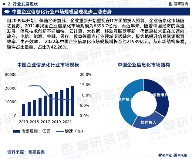 九游下载：医疗行业中网络信息技术的未来发展趋势是什么(图2)