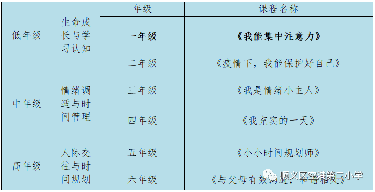 线上心理健康课程的效果如何-九游APP(图2)