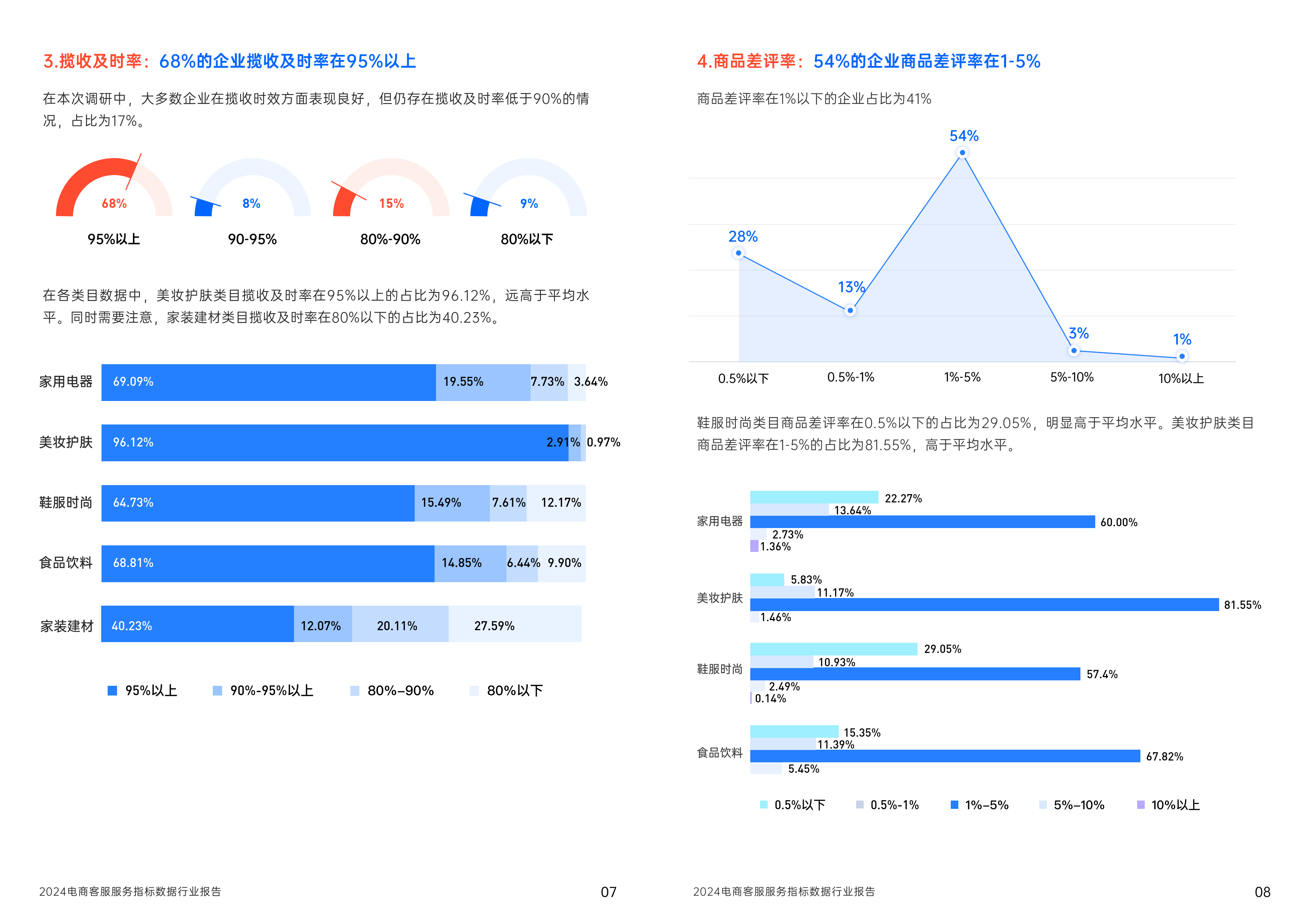 网络互动体验对消费者满意度的影响_九游下载(图2)