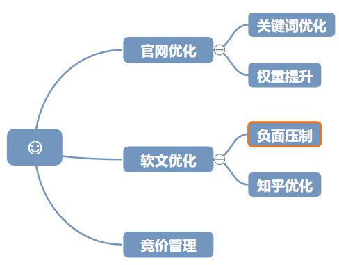 九游APP_如何运用搜索引擎营销提升信息传播(图1)