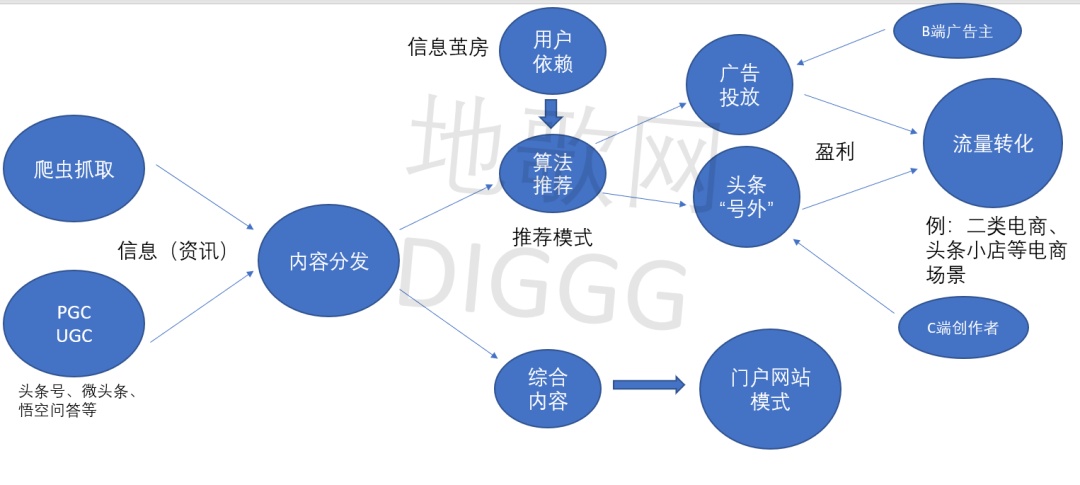 如何调整信息接收习惯以应对过载：九游下载(图2)