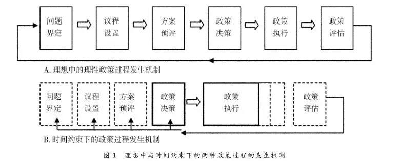 适应性网络信息在公共政策中的重要性|九游APP(图1)