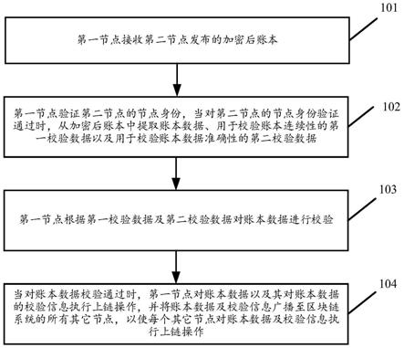 九游娱乐_区块链技术如何改进灾害管理流程(图2)