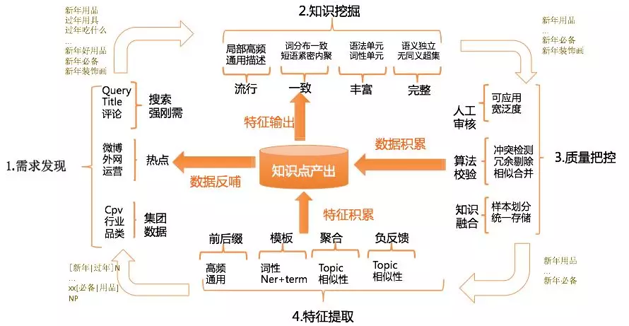 九游娱乐：如何通过在线调查获取用户需求(图1)