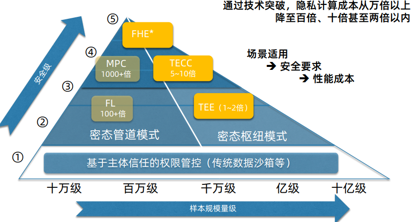 九游APP_数字隐私与消费者信任的关系(图1)