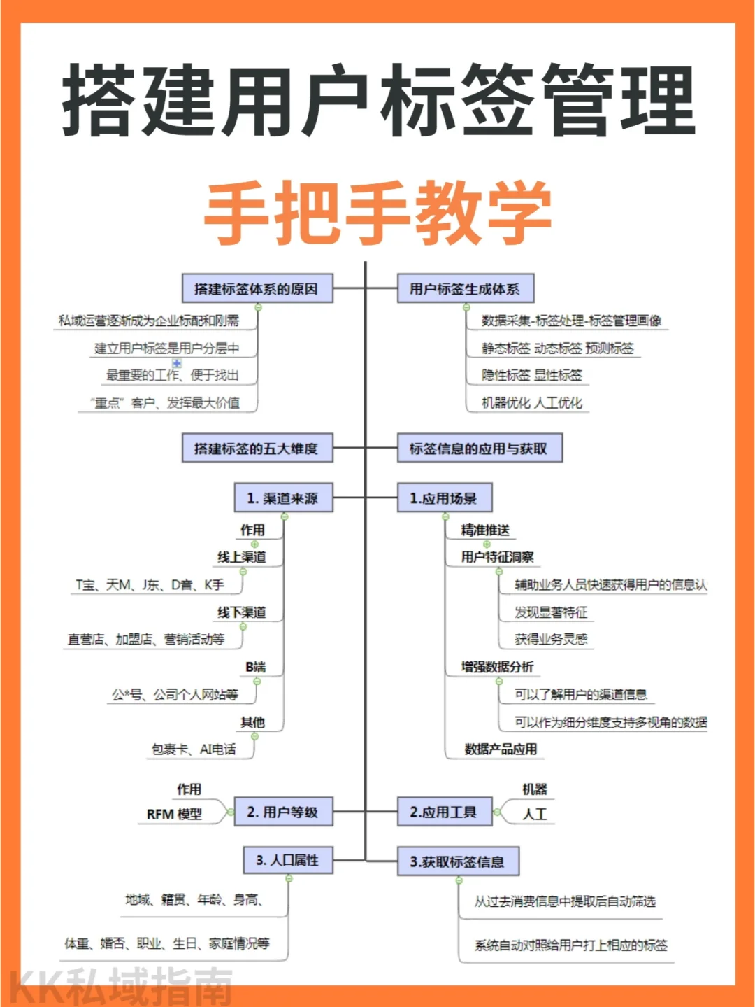 九游平台-如何利用标签管理网络信息(图1)