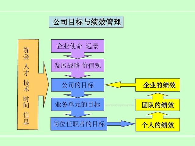 【九游平台】如何进行可访问性战略规划(图2)