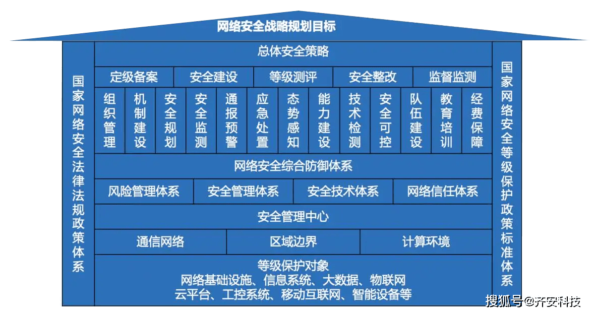 如何在组织内部推广网络信息安全策略【九游娱乐】(图1)