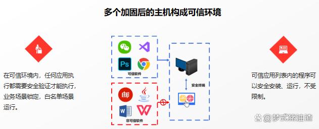 如何在组织内部推广网络信息安全策略【九游娱乐】(图2)